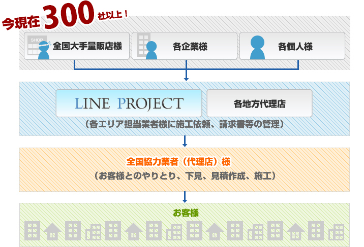 H㗝X̑gD}