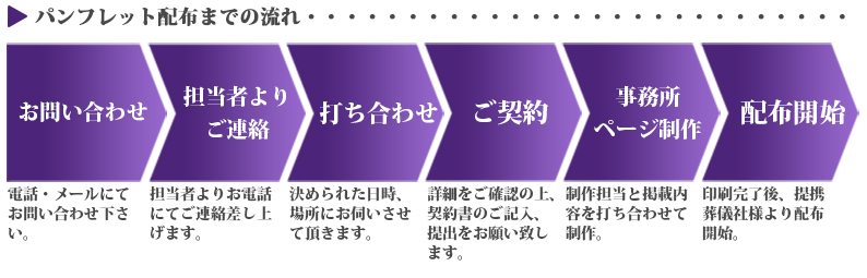 パンフレット配布開始までの流れ
