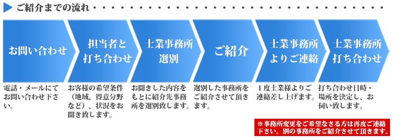ご紹介までの流れ