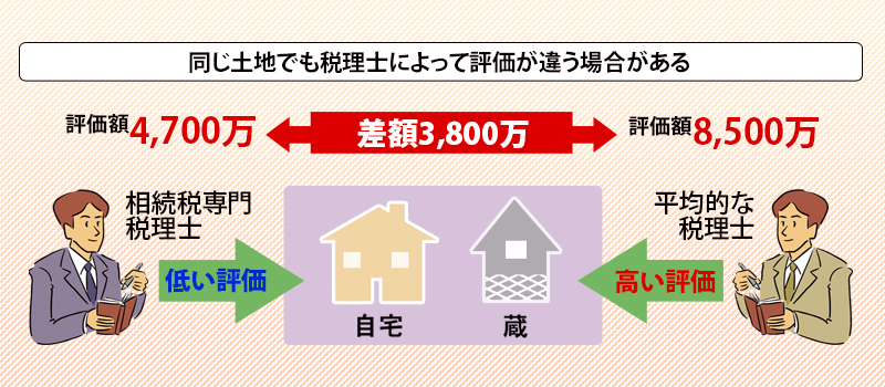 税理士の選び方1